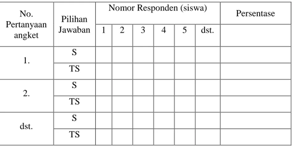 Tabel 13. Kriteria persentase angket tanggapan siswa terhadap  penggunaan model pembelajaran kooperatif tipe STAD 