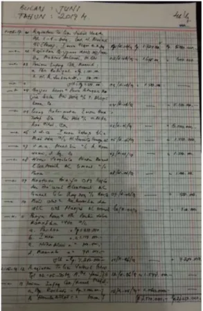 Gambar 4.1 Buku Kas Umum 