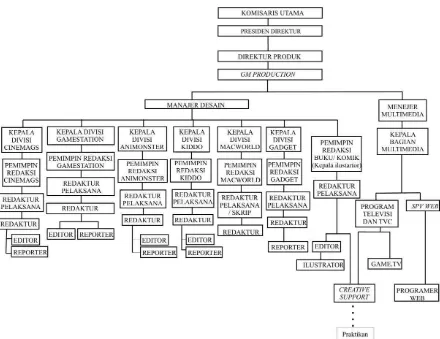 Tabel 2.1 Bagan struktur organisasi