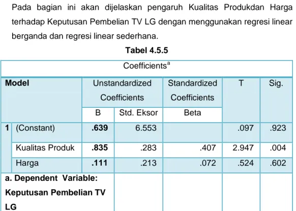 Tabel 4.5.5  Coefficients a Model  Unstandardized  Coefficients  Standardized Coefficients  T  Sig
