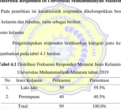 Tabel 4.1 Distribusi Frekuensi Responden Menurut Jenis Kelamin di  Universitas Muhammadiyah Mataram tahun 2019 