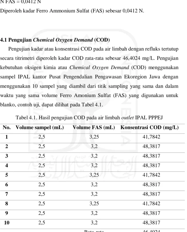 Tabel 4.1. Hasil pengujian COD pada air limbah outlet IPAL PPPEJ 
