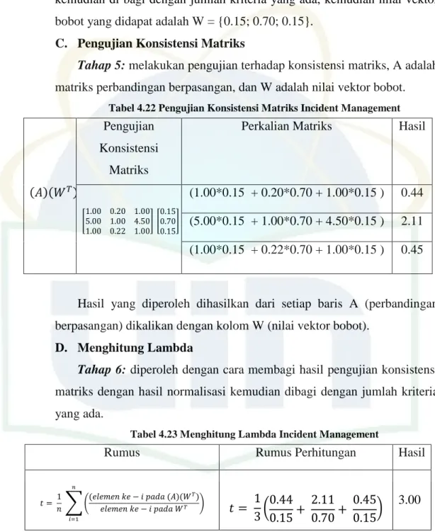 Tabel 4.22 Pengujian Konsistensi Matriks Incident Management 