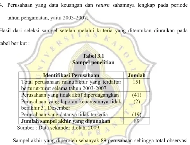 Tabel 3.1  Sampel penelitian 