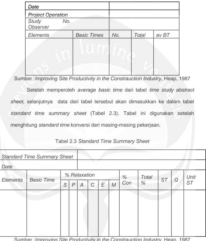 Tabel 2.2 Time Study Abstract Sheet 