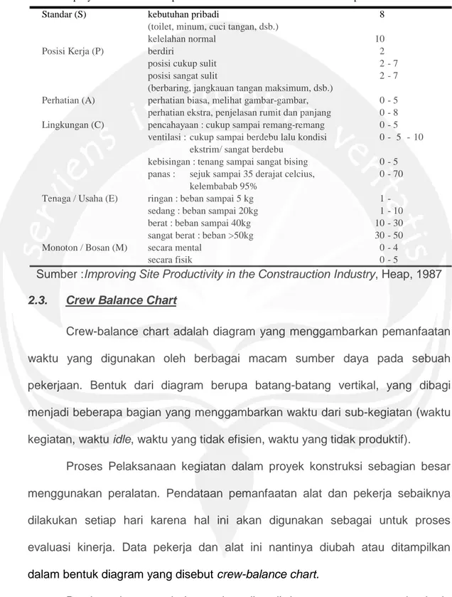 Tabel 2.6 Pengaruh Waktu Relaksasi Terhadap Basic Time 