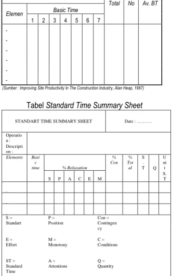 Tabel Standard Time Summary Sheet 