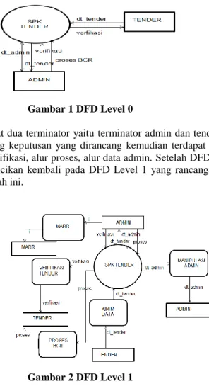 Gambar 2 DFD Level 1 