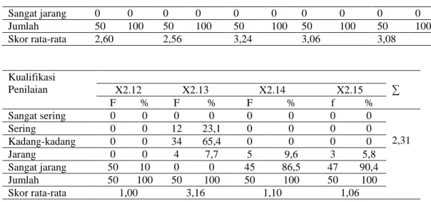 Table  10.  Kondisi Perusahan/Cabang Yang Kurang Baik 