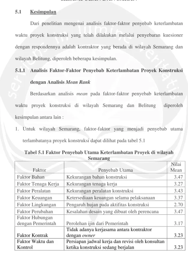 Tabel 5.1 Faktor Penyebab Utama Keterlambatan Proyek di wilayah  Semarang  