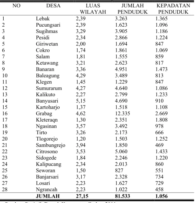 Tabel 3: Luas Wilayah, Jumlah Penduduk dan Kepadatan Penduduk  
