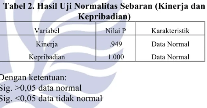 Tabel 2. Hasil Uji Normalitas Sebaran (Kinerja dan  Kepribadian) 