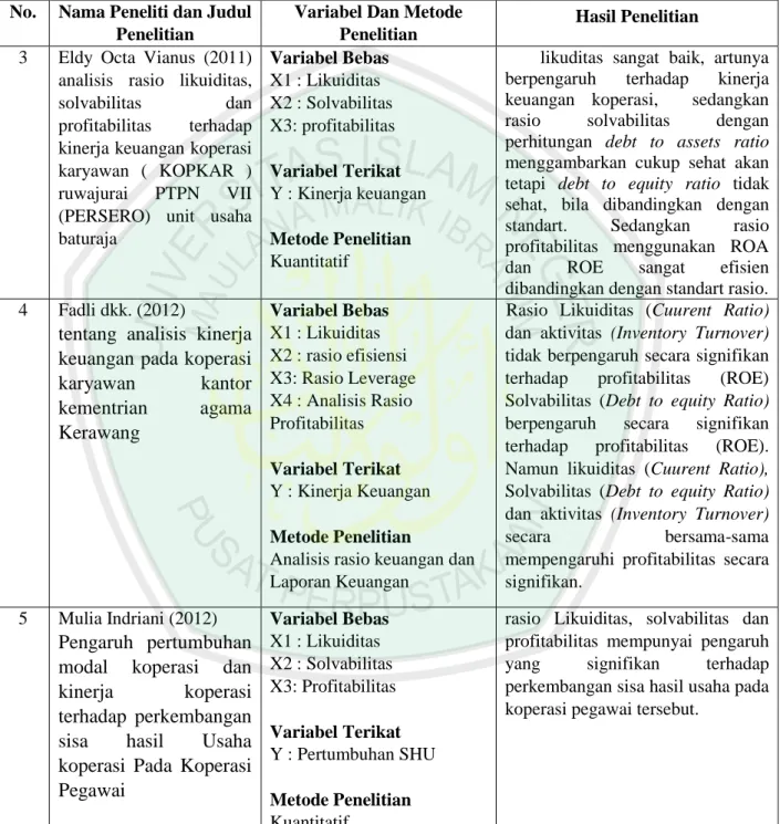 Tabel 2.1 (Lanjutan)  Penelitian Terdahulu 