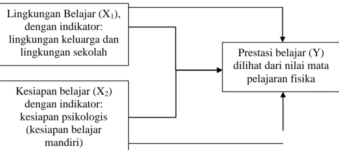 Gambar Paradigma Penelitian 