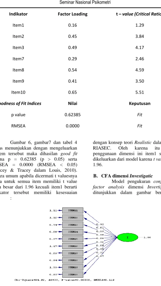 Gambar  6,  gambar7  dan  tabel  4  diatas  menunjukkan  dengan  mengeluarkan  3  item  tersebut  maka  dihasilan  good  fit   karena  p  =  0.62385  (p  &gt;  0.05)  serta  RMSEA  =  0.0000  (RMSEA  &lt;  0.05)  (Darcey  &amp;  Tracey  dalam  Louis,  2010