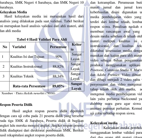 Tabel 5 Hasil Angket Respon Peserta Didik  No  Variabel  Persentase  Kriteria 