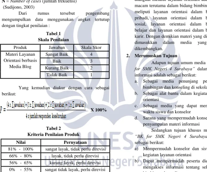 Tabel 1  Skala Penilaian 