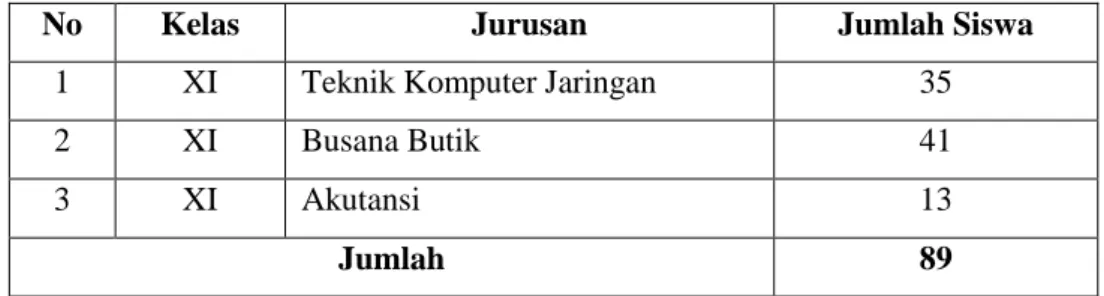 Tabel 1 Jumlah Siswa Kelas XI SMK Islam Nurul Hadi 