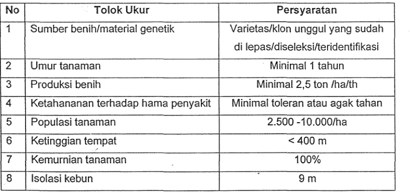 Tabel i. Spesifikasi Persyaratan Kebun Induk 