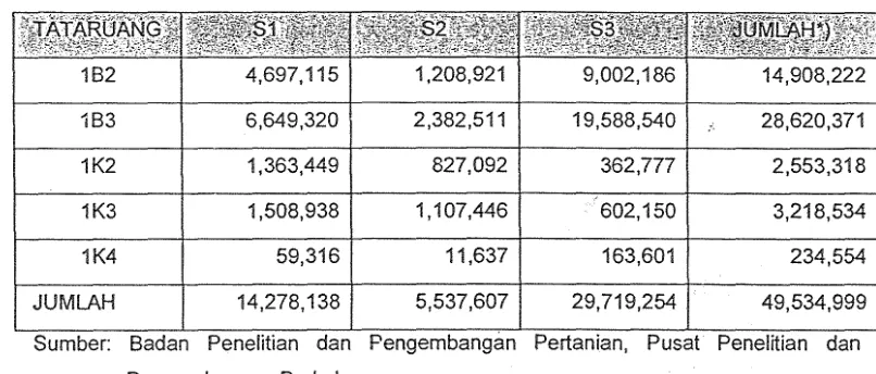 Tabel 3. Kesesuaian lahan jarak pagar berdasarkan arahan tat a ruang pertanian 