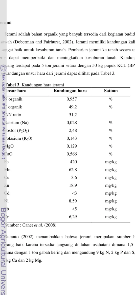 Tabel 3. Kandungan hara jerami 
