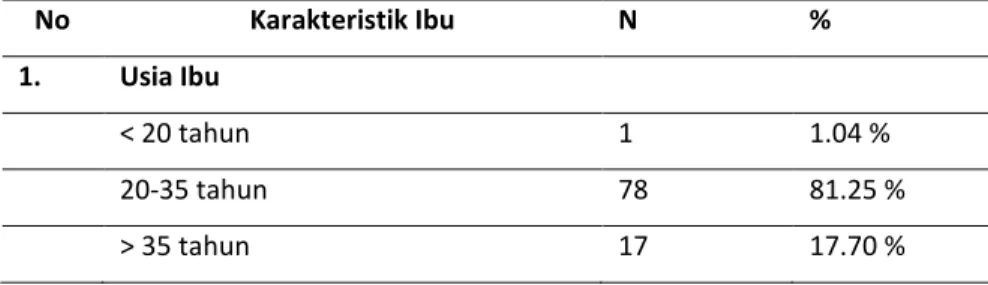 Tabel 2. Karakteristik Responden 