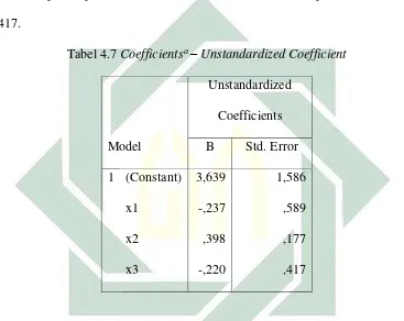 Tabel 4.7 Coefficientsa – Unstandardized Coefficient 
