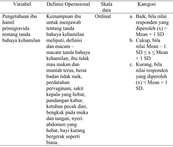 Tabel . 3.3 Definisi Operasional  Variabel   Definisi Operasional  Skala 