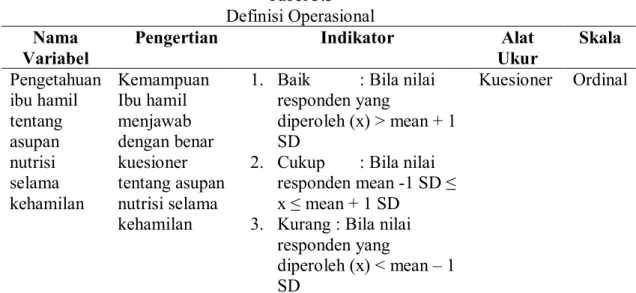 Tabel 3.3   Definisi Operasional  Nama 