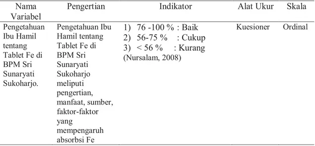 Tabel 3.2 Definisi Operasional Variabel  Nama 