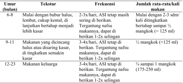 Tabel 2.3 Pedoman Cara Pemberian Makanan Pendamping ASI (MP-ASI) 