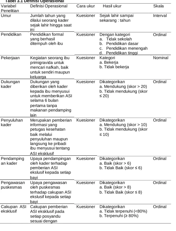 Tabel 3.1 Definisi Operasional  Variabel 
