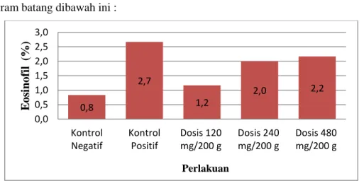Tabel I. Data Hasil Rata-Rata Selisih Nilai Pretest dan Posttest 