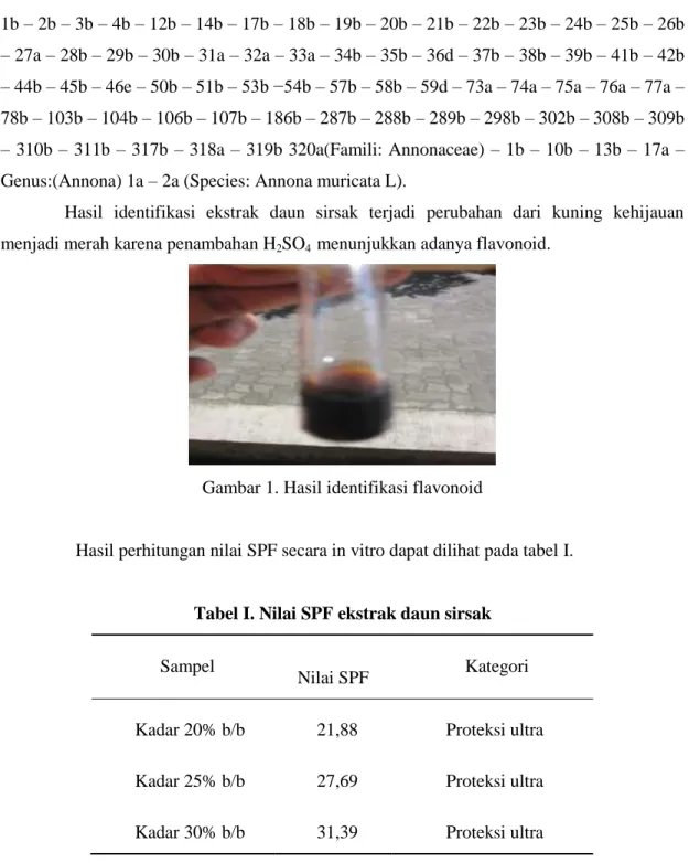 Gambar 1. Hasil identifikasi flavonoid 