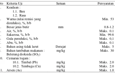 Tabel 4.  Syarat mutu gula pasir SNI 01-3140-2001 