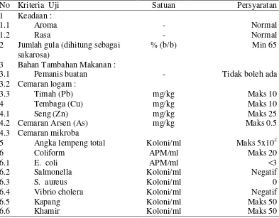 Tabel 5.  Syarat mutu sirup glukosa SNI 01-3544-1994 