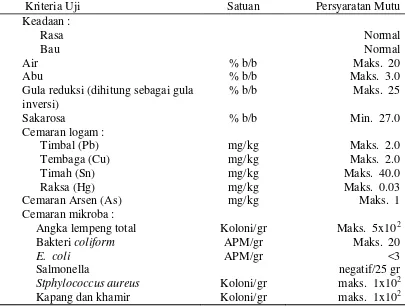 Tabel 7.  Syarat kembang gula lunak (SNI 3547.2-2008) 