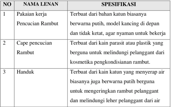 Tabel 2-2  Daftar Lenan Pengkondisianan Rambut