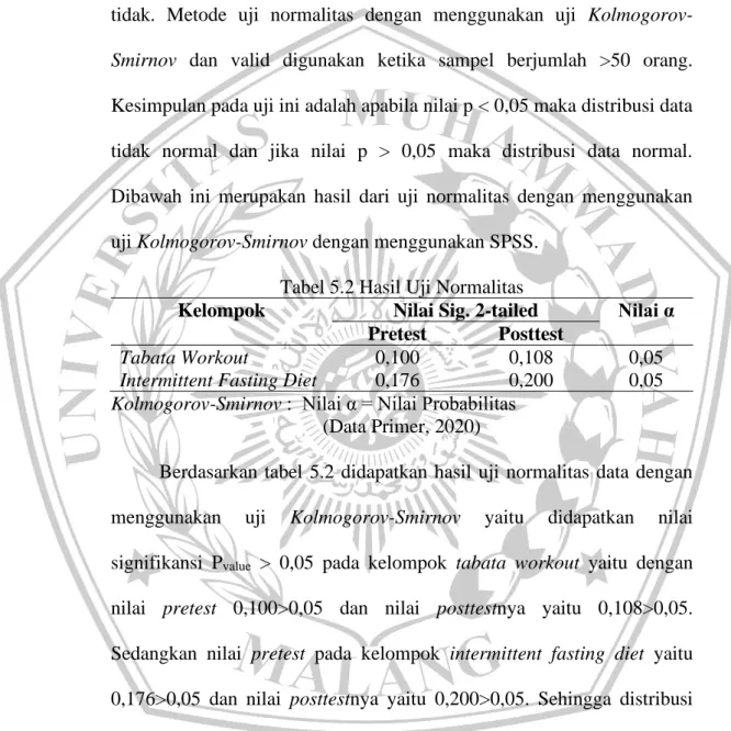 Tabel 5.2 Hasil Uji Normalitas  
