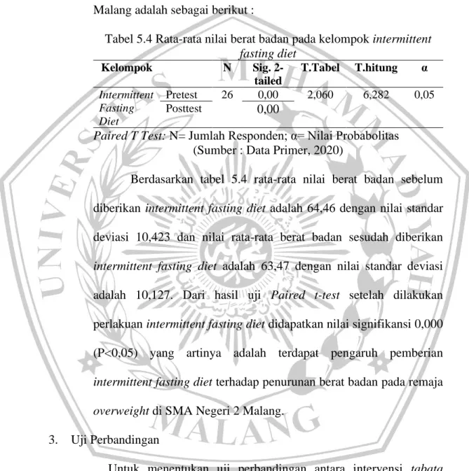 Tabel 5.4 Rata-rata nilai berat badan pada kelompok intermittent  fasting diet   Kelompok  N  Sig
