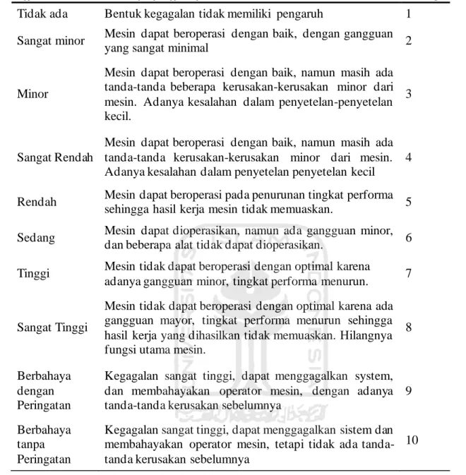 Tabel 2.2 Kriteria, Evaluasi dan sistem peringkat 
