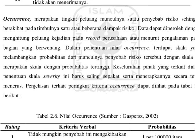 Tabel 2.6. Nilai Occurrence (Sumber : Gaspersz, 2002) 