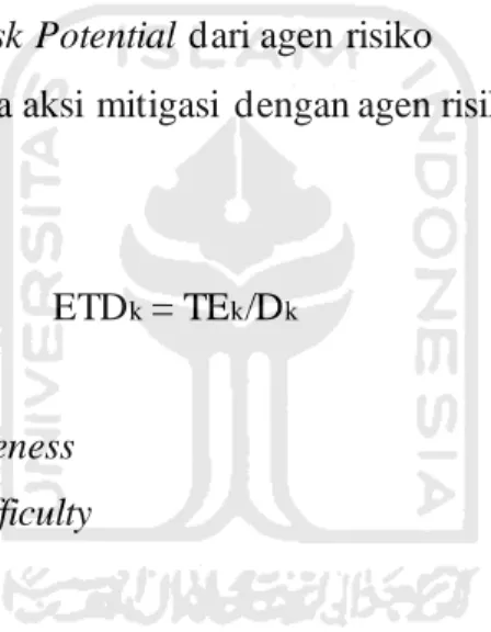 Tabel 2.8. Skala Nilai Degree of Difficulty 