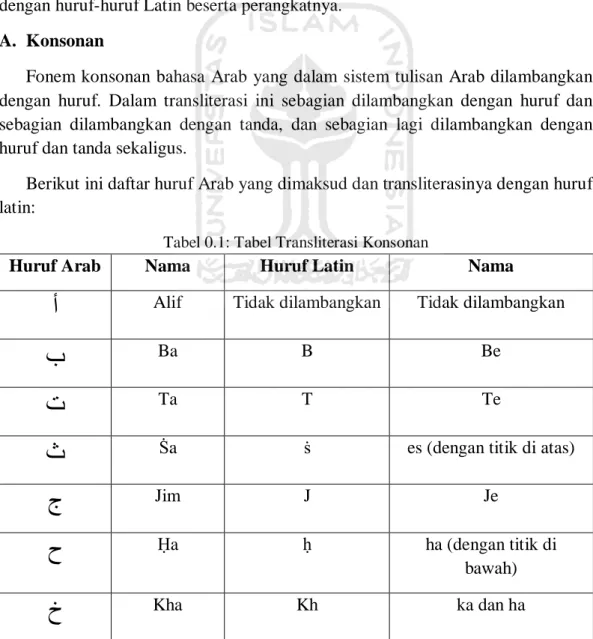 Tabel 0.1: Tabel Transliterasi Konsonan 