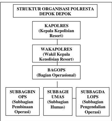 Tabel 1. Struktur Organisasi Polresta Depok 