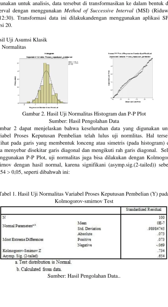 Gambar 2. Hasil Uji Normalitas Histogram dan P-P Plot  Sumber: Hasil Pengolahan Data 