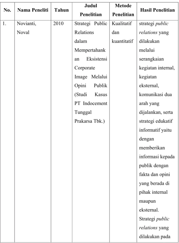 Tabel 2.1 Penelitian Terdahulu 