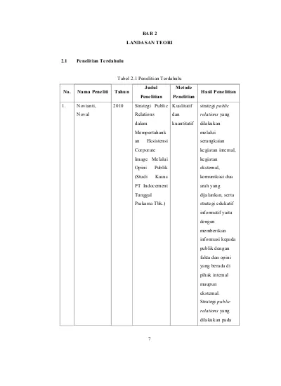 BAB 2 LANDASAN TEORI. Tabel 2.1 Penelitian Terdahulu