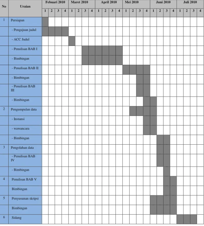 Tabel 1.2 Jadwal Penelitian