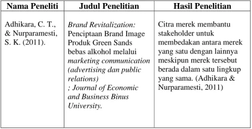 Tabel 2.1  Penelitian Terdahulu 